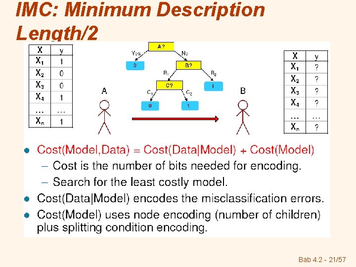 IMC: Minimum Description Length/2 Bab 4. 2 - 21/57 