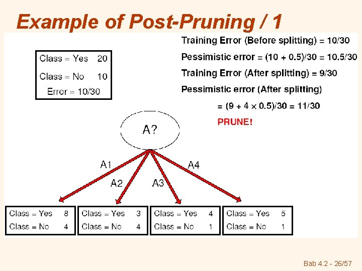 Example of Post-Pruning / 1 Bab 4. 2 - 26/57 