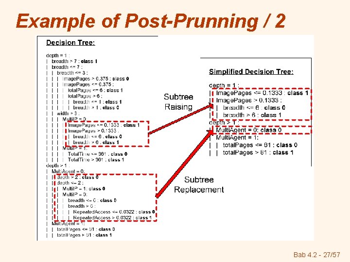 Example of Post-Prunning / 2 Bab 4. 2 - 27/57 