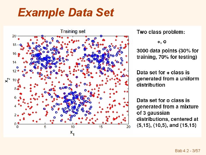 Example Data Set Bab 4. 2 - 3/57 