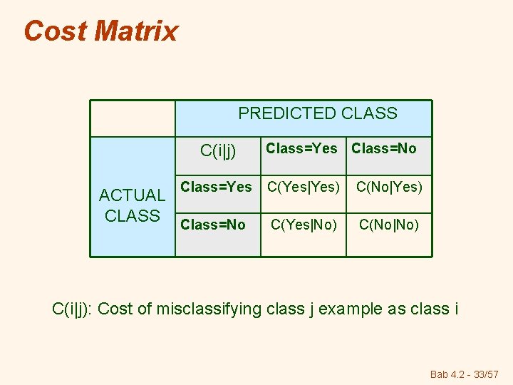 Cost Matrix PREDICTED CLASS C(i|j) Class=Yes ACTUAL CLASS Class=No Class=Yes Class=No C(Yes|Yes) C(No|Yes) C(Yes|No)