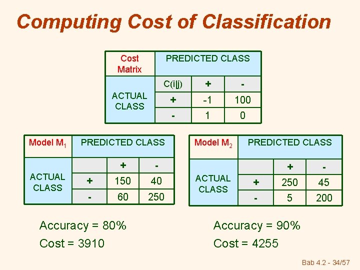 Computing Cost of Classification Cost Matrix PREDICTED CLASS C(i|j) + -1 100 - 1