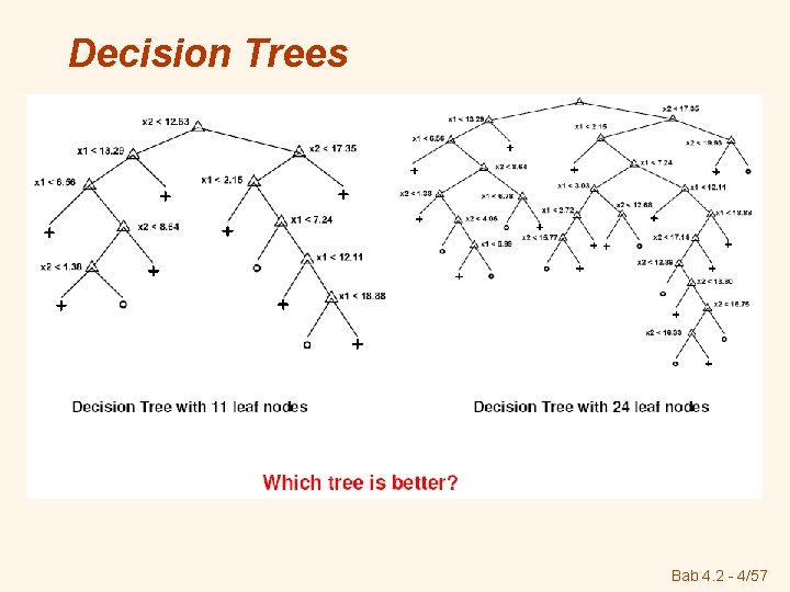 Decision Trees Bab 4. 2 - 4/57 