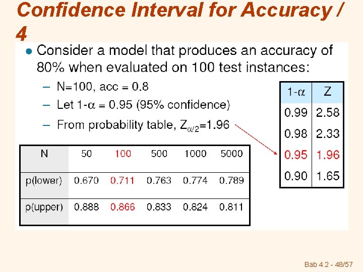 Confidence Interval for Accuracy / 4 Bab 4. 2 - 48/57 