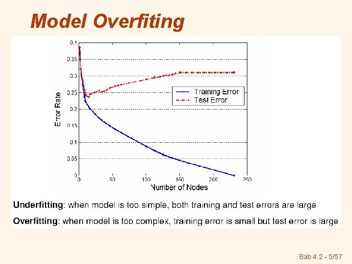 Model Overfiting Bab 4. 2 - 5/57 