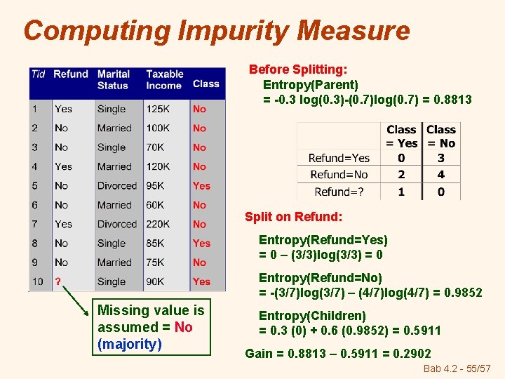 Computing Impurity Measure Before Splitting: Entropy(Parent) = -0. 3 log(0. 3)-(0. 7)log(0. 7) =