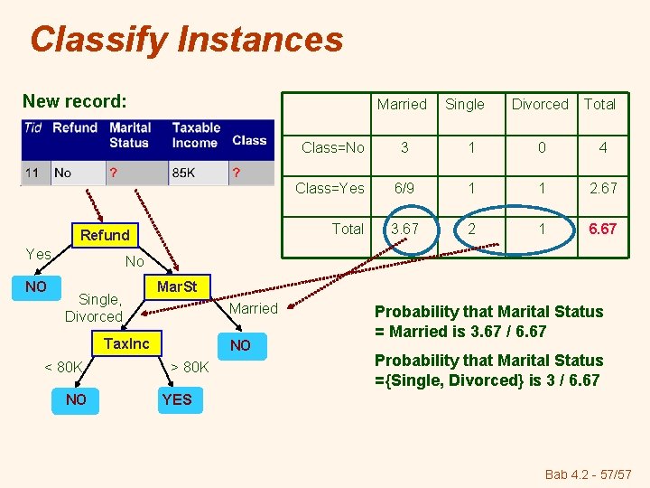 Classify Instances New record: Married Refund Yes NO Single Divorced Total Class=No 3 1