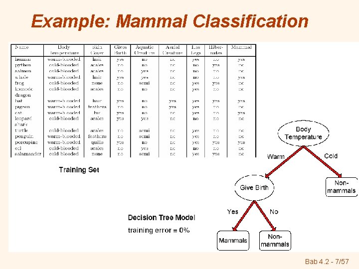 Example: Mammal Classification Bab 4. 2 - 7/57 