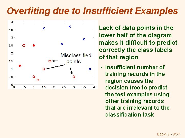 Overfiting due to Insufficient Examples Lack of data points in the lower half of