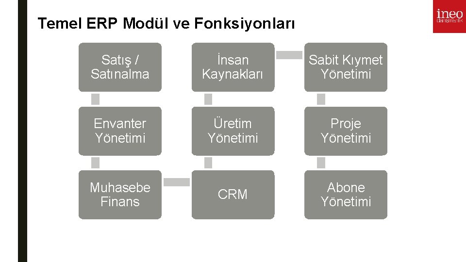 Temel ERP Modül ve Fonksiyonları Satış / Satınalma İnsan Kaynakları Sabit Kıymet Yönetimi Envanter