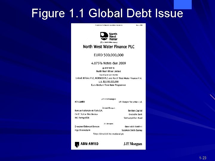 Figure 1. 1 Global Debt Issue 1 -23 