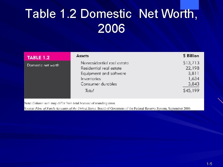 Table 1. 2 Domestic Net Worth, 2006 1 -5 