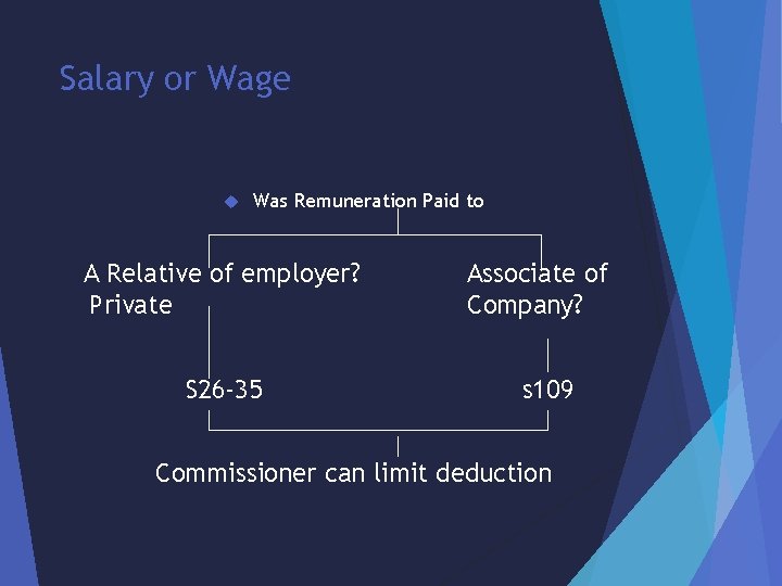 Salary or Wage Was Remuneration Paid to A Relative of employer? Private S 26