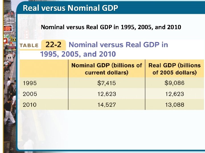 Real versus Nominal GDP Nominal versus Real GDP in 1995, 2005, and 2010 