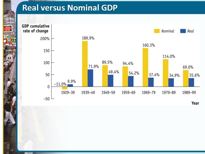 Real versus Nominal GDP 