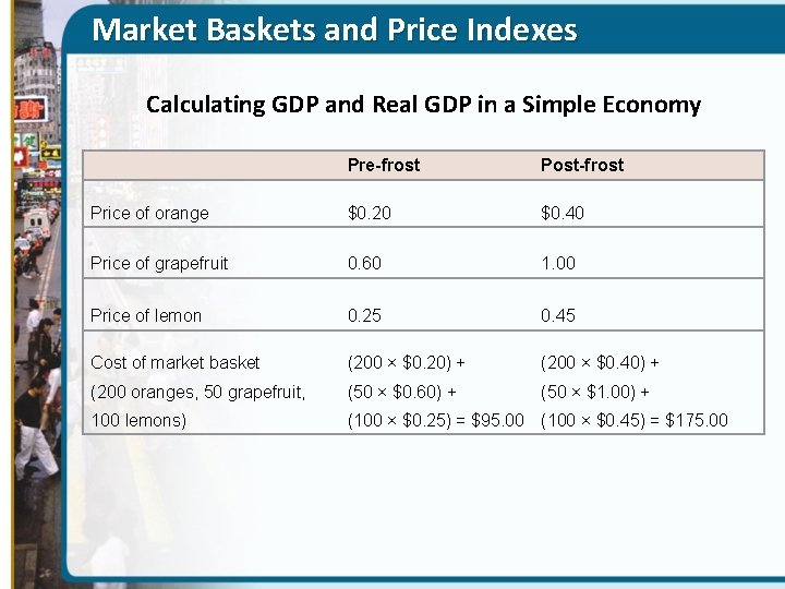 Market Baskets and Price Indexes Calculating GDP and Real GDP in a Simple Economy