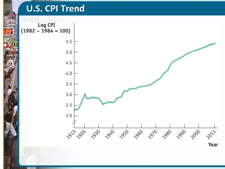 U. S. CPI Trend 