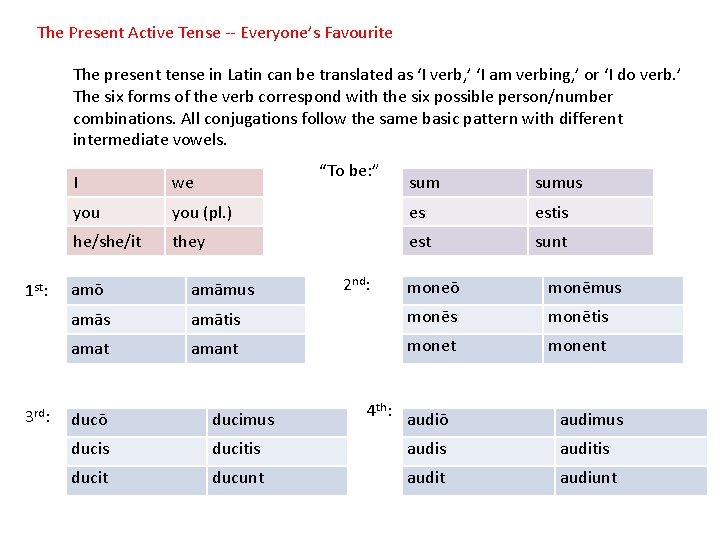 The Present Active Tense -- Everyone’s Favourite The present tense in Latin can be