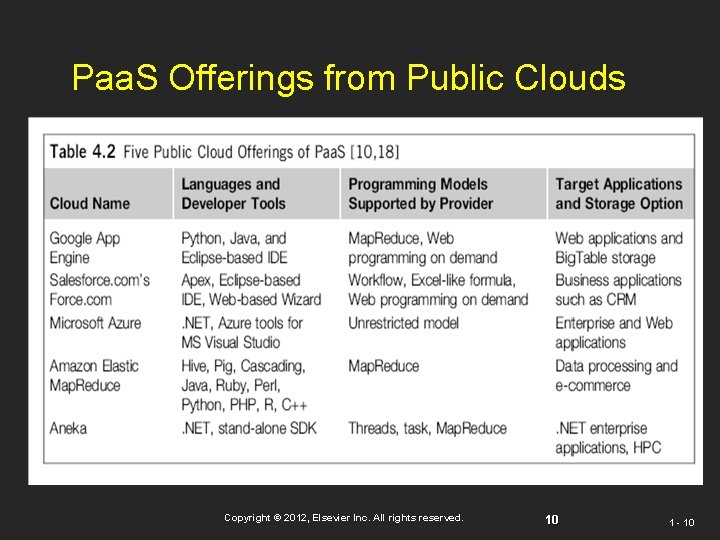 Paa. S Offerings from Public Clouds Copyright © 2012, Elsevier Inc. All rights reserved. Paa. S Offerings from Public Clouds Copyright © 2012, Elsevier Inc. All rights reserved.