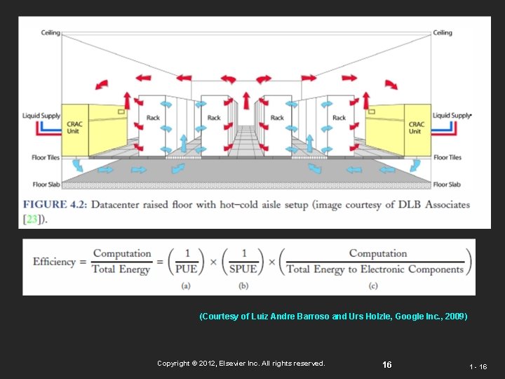 (Courtesy of Luiz Andre Barroso and Urs Holzle, Google Inc. , 2009) Copyright © (Courtesy of Luiz Andre Barroso and Urs Holzle, Google Inc. , 2009) Copyright ©