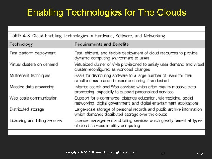 Enabling Technologies for The Clouds Copyright © 2012, Elsevier Inc. All rights reserved. 20 Enabling Technologies for The Clouds Copyright © 2012, Elsevier Inc. All rights reserved. 20