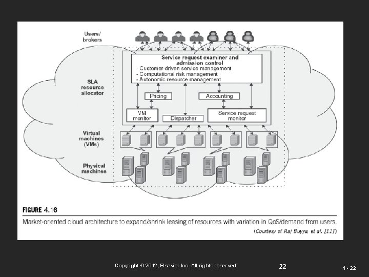 Copyright © 2012, Elsevier Inc. All rights reserved. 22 1 - 22 Copyright © 2012, Elsevier Inc. All rights reserved. 22 1 - 22