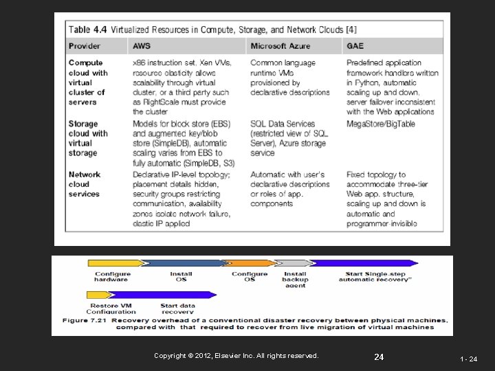 Copyright © 2012, Elsevier Inc. All rights reserved. 24 1 - 24 Copyright © 2012, Elsevier Inc. All rights reserved. 24 1 - 24