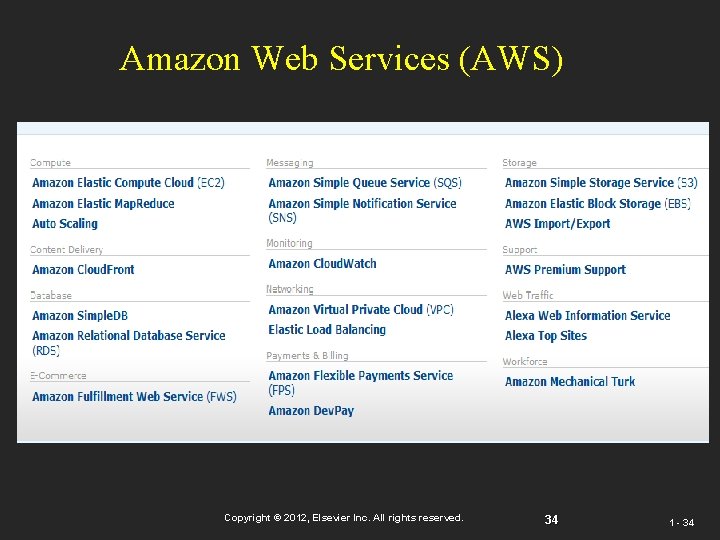 Amazon Web Services (AWS) Copyright © 2012, Elsevier Inc. All rights reserved. 34 1 Amazon Web Services (AWS) Copyright © 2012, Elsevier Inc. All rights reserved. 34 1
