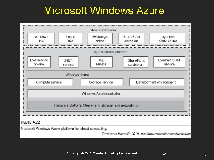 Microsoft Windows Azure Copyright © 2012, Elsevier Inc. All rights reserved. 37 1 - Microsoft Windows Azure Copyright © 2012, Elsevier Inc. All rights reserved. 37 1 -
