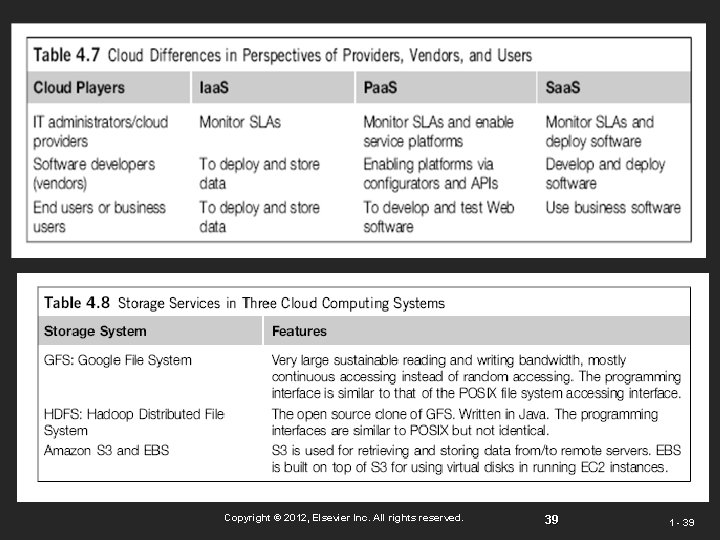 Copyright © 2012, Elsevier Inc. All rights reserved. 39 1 - 39 Copyright © 2012, Elsevier Inc. All rights reserved. 39 1 - 39