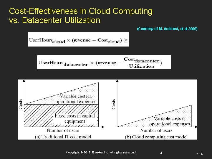 Cost-Effectiveness in Cloud Computing vs. Datacenter Utilization (Courtesy of M. Ambrust, et al 2009) Cost-Effectiveness in Cloud Computing vs. Datacenter Utilization (Courtesy of M. Ambrust, et al 2009)