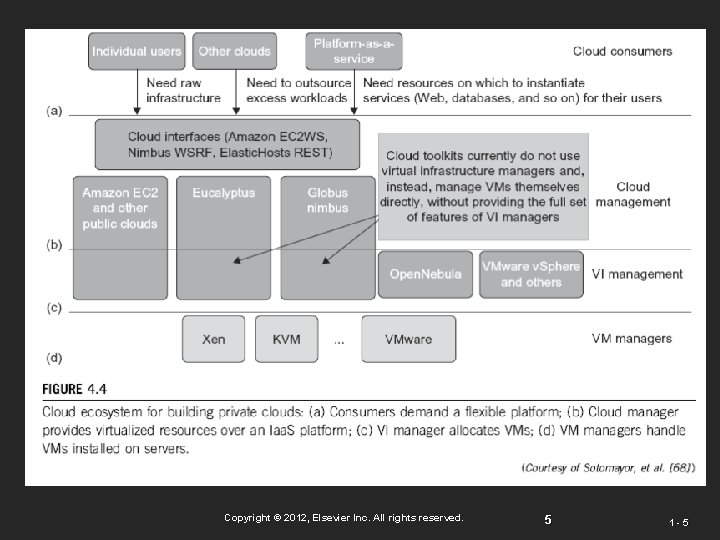 Copyright © 2012, Elsevier Inc. All rights reserved. 5 1 -5 Copyright © 2012, Elsevier Inc. All rights reserved. 5 1 -5