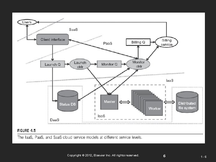 Copyright © 2012, Elsevier Inc. All rights reserved. 6 1 -6 Copyright © 2012, Elsevier Inc. All rights reserved. 6 1 -6