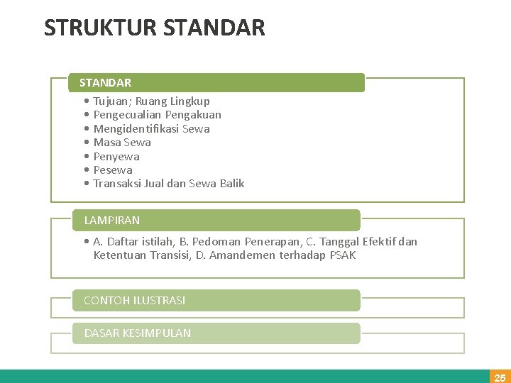 STRUKTUR STANDAR • Tujuan; Ruang Lingkup • Pengecualian Pengakuan • Mengidentifikasi Sewa • Masa