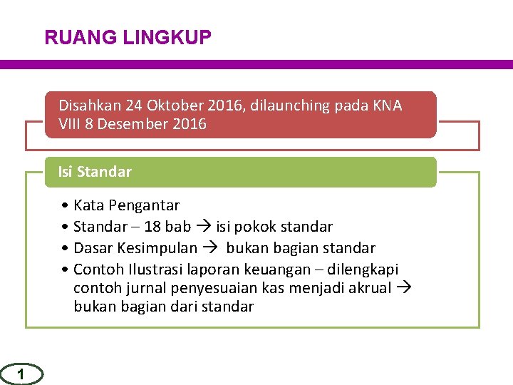 RUANG LINGKUP Disahkan 24 Oktober 2016, dilaunching pada KNA VIII 8 Desember 2016 Isi