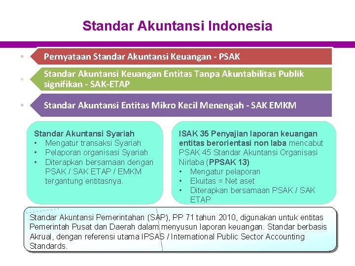 Standar Akuntansi Indonesia Pernyataan Standar Akuntansi Keuangan - PSAK Standar Akuntansi Keuangan Entitas Tanpa