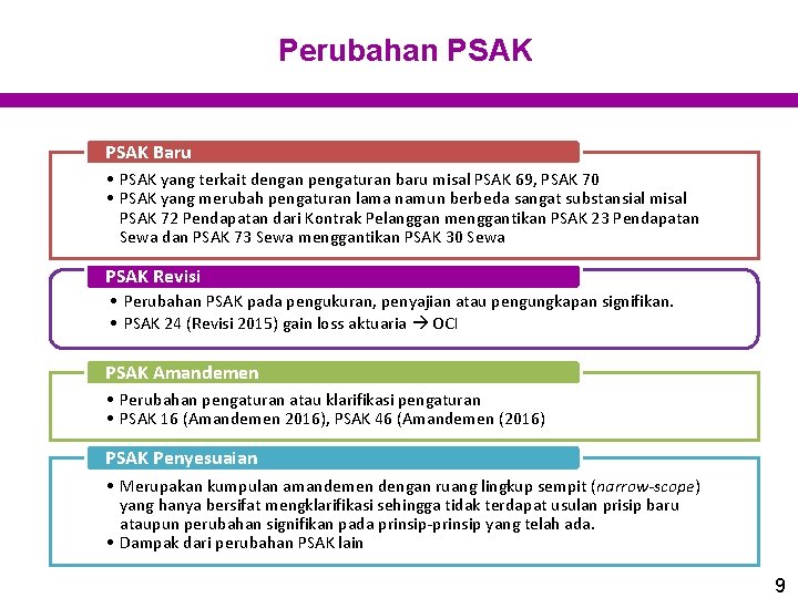 Perubahan PSAK Baru • PSAK yang terkait dengan pengaturan baru misal PSAK 69, PSAK