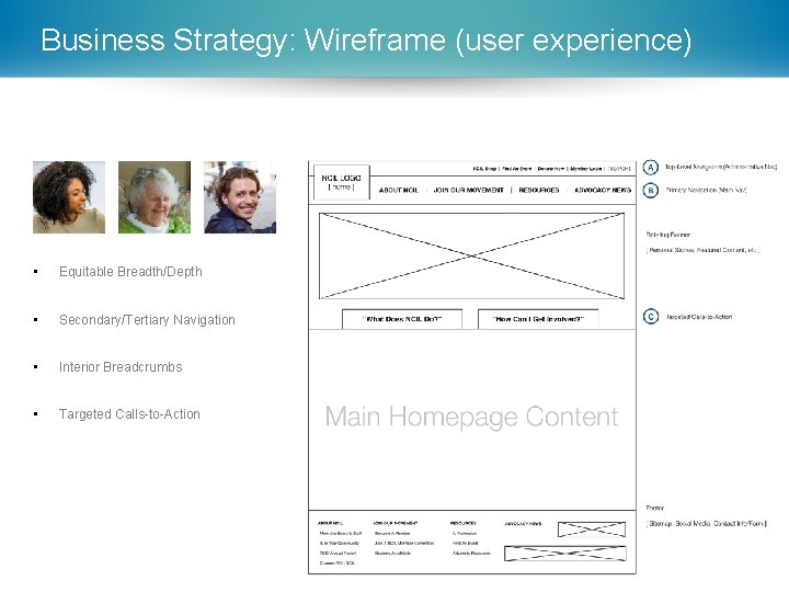 Business Strategy: Wireframe (user experience) • Equitable Breadth/Depth • Secondary/Tertiary Navigation • Interior Breadcrumbs