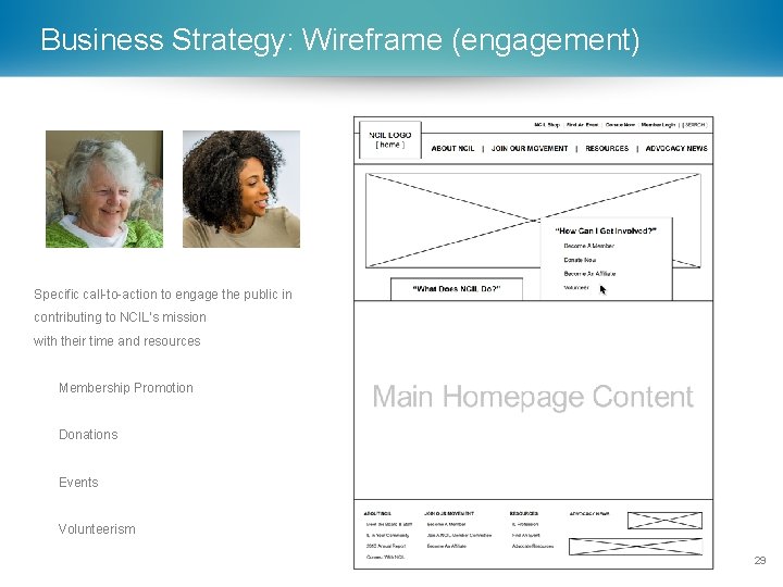 Business Strategy: Wireframe (engagement) Specific call-to-action to engage the public in contributing to NCIL’s