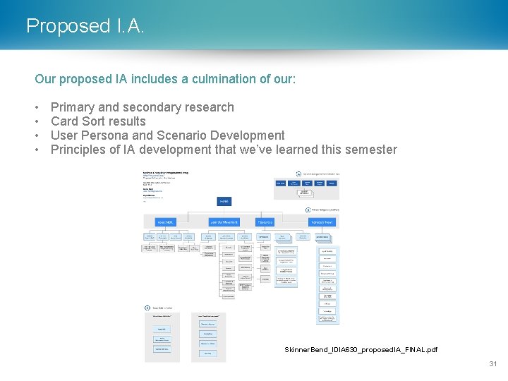 Proposed I. A. Our proposed IA includes a culmination of our: • • Primary