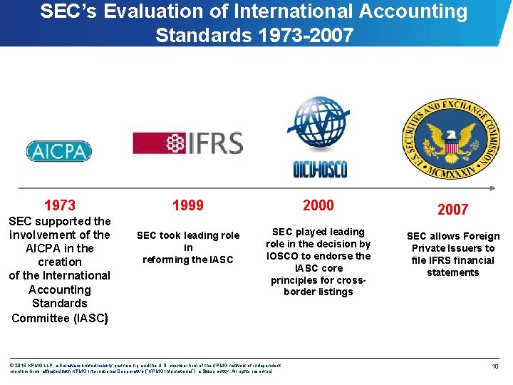 SEC’s Evaluation of International Accounting Standards 1973 -2007 1973 SEC supported the involvement of