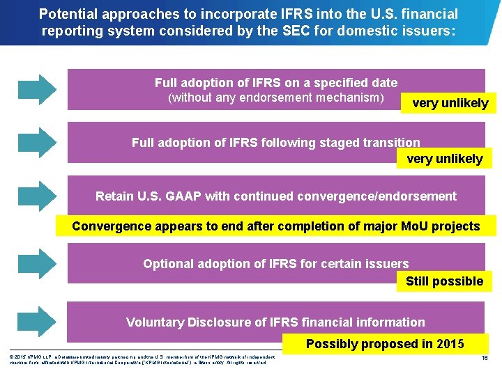 Potential approaches to incorporate IFRS into the U. S. financial reporting system considered by
