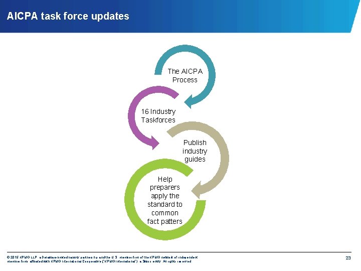 AICPA task force updates The AICPA Process 16 Industry Taskforces Publish industry guides Help