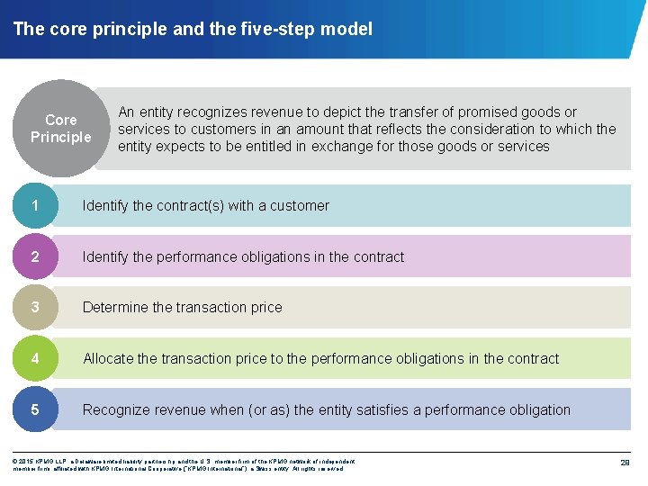 The core principle and the five-step model Core Principle An entity recognizes revenue to
