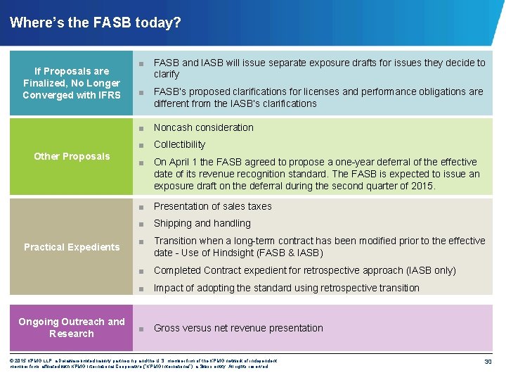 Where’s the FASB today? If Proposals are Finalized, No Longer Converged with IFRS ■