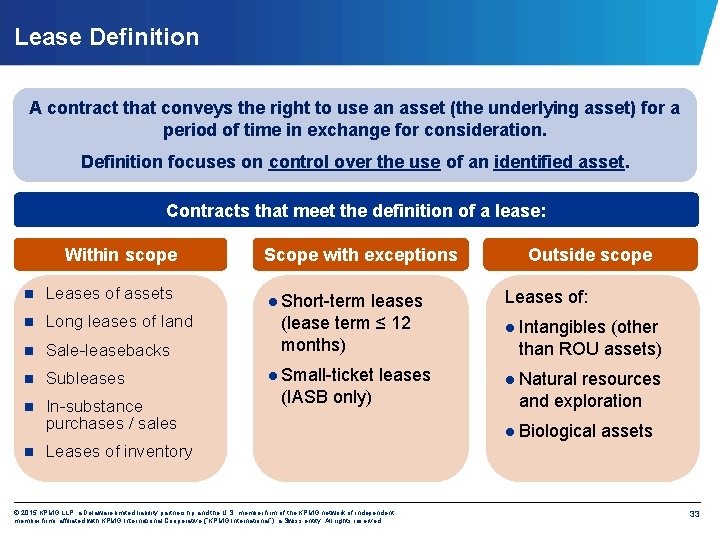 Lease Definition A contract that conveys the right to use an asset (the underlying