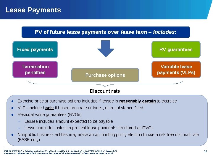 Lease Payments PV of future lease payments over lease term – includes: Fixed payments