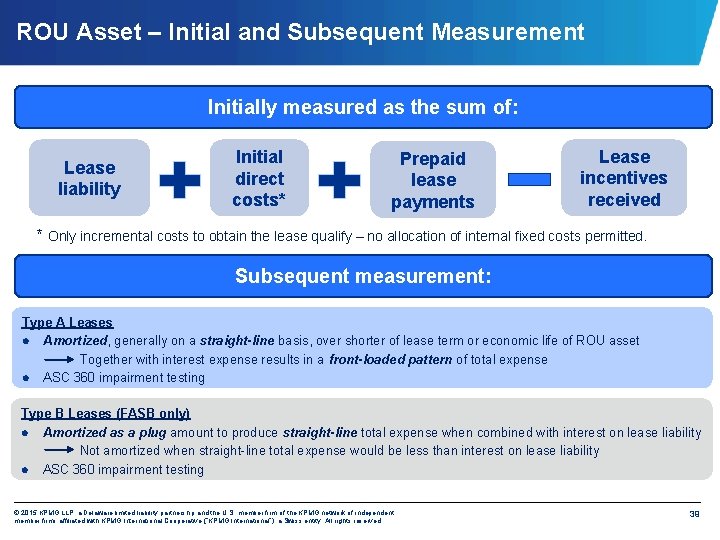 ROU Asset – Initial and Subsequent Measurement Initially measured as the sum of: Lease