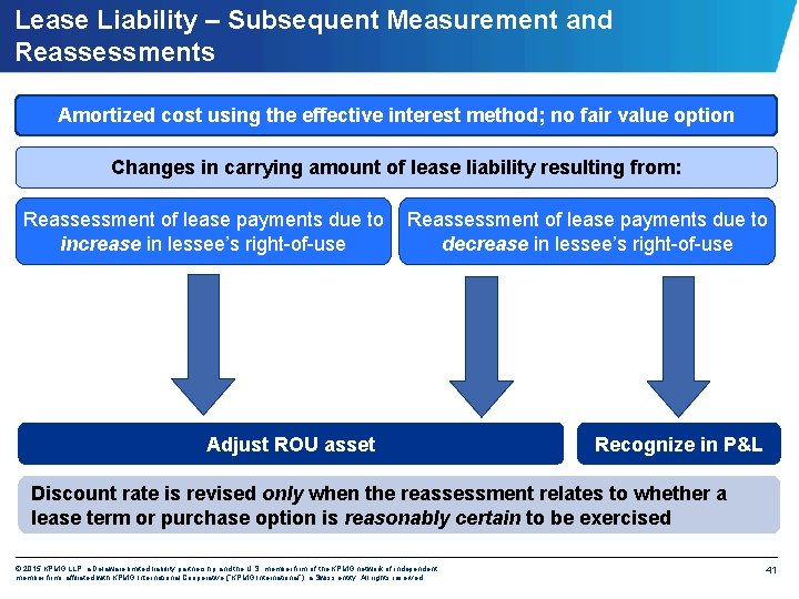 Lease Liability – Subsequent Measurement and Reassessments Amortized cost using the effective interest method;
