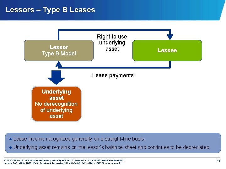 Lessors – Type B Leases Lessor Type B Model Right to use underlying asset